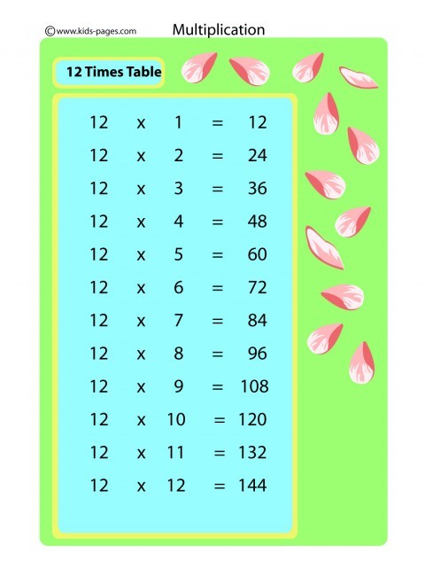 12 Times Table Flashcard